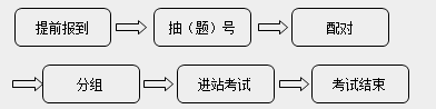 2018年口腔執(zhí)業(yè)醫(yī)師實(shí)踐技能操作直達(dá)技巧