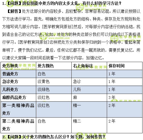 醫(yī)學教育網(wǎng)主管藥師：《答疑周刊》2019年第02期