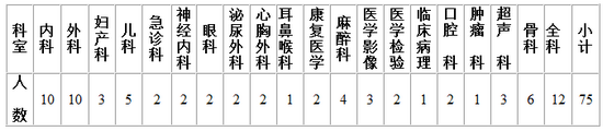 南昌市第一醫(yī)院2018年住院醫(yī)師規(guī)范化培訓(xùn)學(xué)員招生簡章