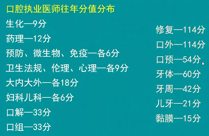 2018年口腔執(zhí)業(yè)醫(yī)師各個科目分值占比（詳細(xì)）