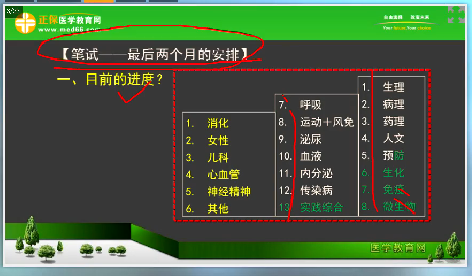 2018年臨床執(zhí)業(yè)醫(yī)師筆試考試2個月復(fù)習(xí)科目安排、備考方法