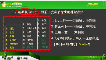 2018年臨床執(zhí)業(yè)醫(yī)師筆試考試2個月復(fù)習(xí)科目安排、備考方法