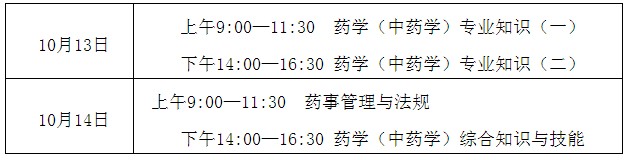 寧夏2018年執(zhí)業(yè)藥師考試報(bào)名時(shí)間|報(bào)名入口通知