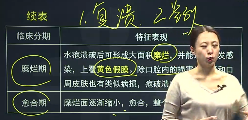 原發(fā)性皰疹性口炎、復(fù)發(fā)性皰疹性口炎的臨床癥狀表現(xiàn)