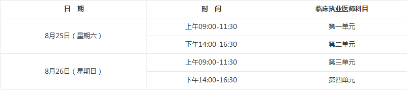 2018年臨床執(zhí)業(yè)醫(yī)師資格筆試考試具體考試時(shí)間、地點(diǎn)詳情