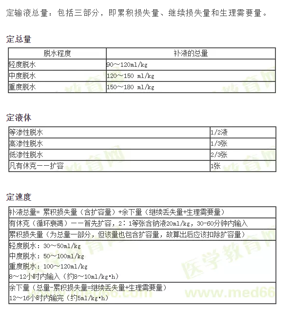 ：小兒補(bǔ)液三判、三定、三見(jiàn)原則