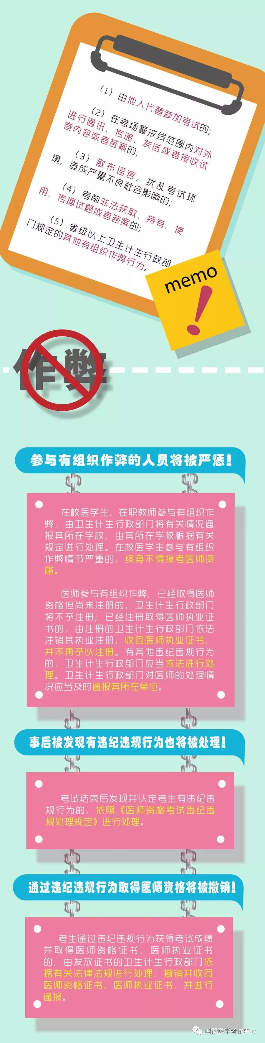 2018年醫(yī)師資格考試一定要注意以下要求，否則成績無效！