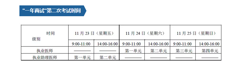 2018年全國醫(yī)師資格（臨床、中醫(yī)）一年兩試直達秘籍，3大要點請注意！