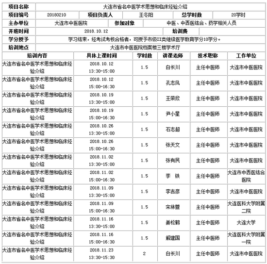 《大連市省名中醫(yī)學術(shù)思想和臨床經(jīng)驗介紹》學習班的通知