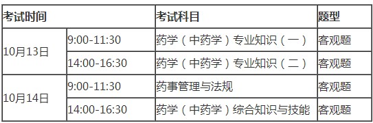 廣東深圳2018執(zhí)業(yè)藥師考試時(shí)間及地點(diǎn)