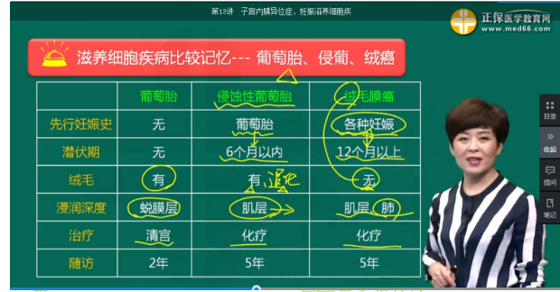 醫(yī)學教育網(wǎng)課程與2018年臨床執(zhí)業(yè)醫(yī)師試題契合度第二單元（2）