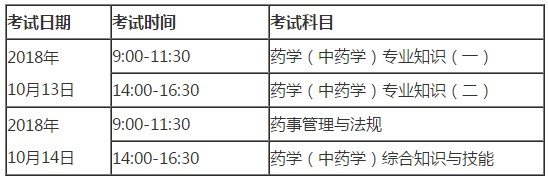 2018年【上海市】執(zhí)業(yè)藥師考試時(shí)間