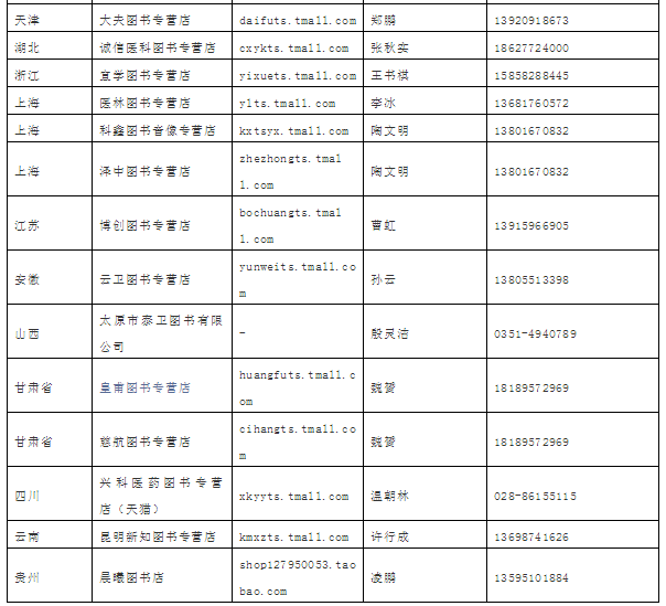 2019年版國(guó)家醫(yī)師資格考試系列指導(dǎo)用書購(gòu)買地址