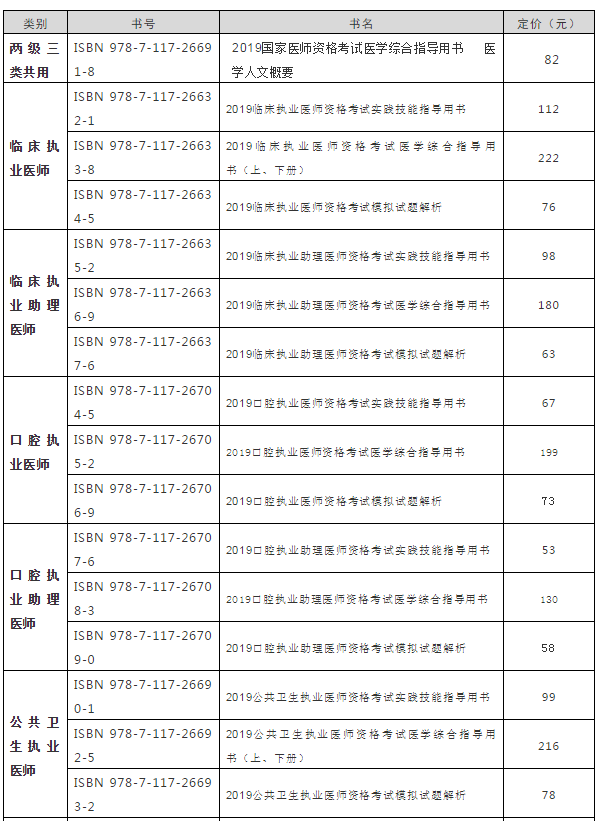 2019年官方執(zhí)業(yè)助理醫(yī)師實踐技能考試輔導(dǎo)教材購買地址