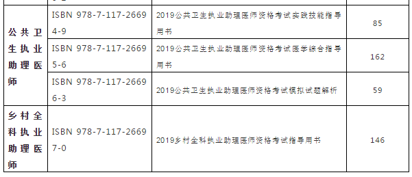 2019年官方執(zhí)業(yè)助理醫(yī)師實踐技能考試輔導(dǎo)教材購買地址