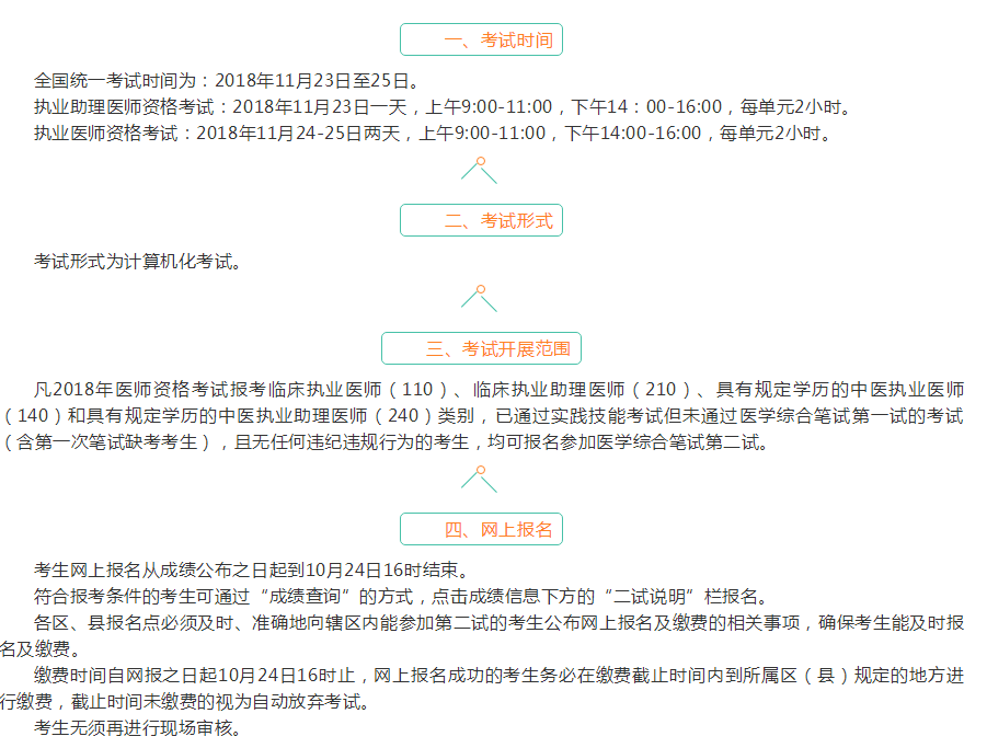 貴州銅仁市2018年臨床執(zhí)業(yè)醫(yī)師“一年兩試”報(bào)名/繳/準(zhǔn)考證打印通知