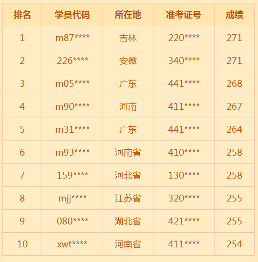 2018年臨床助理醫(yī)師考試通過率低？醫(yī)學(xué)教育網(wǎng)表示不服！