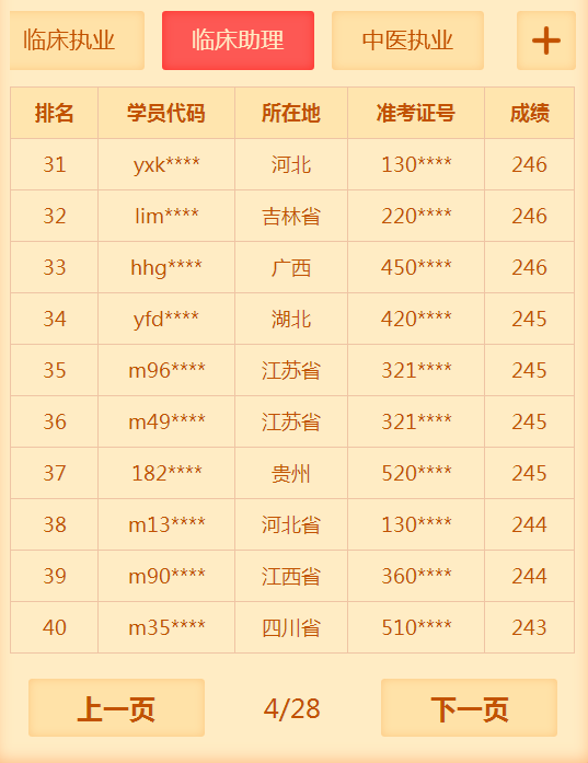 2018年臨床助理醫(yī)師考試通過率低？醫(yī)學(xué)教育網(wǎng)表示不服！