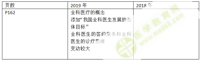 2019年鄉(xiāng)村全科助理醫(yī)師教材-全科醫(yī)學(xué)基本知識變化