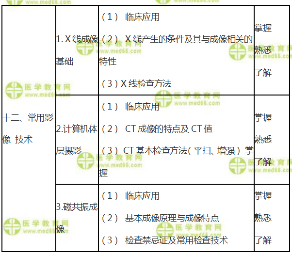 2019年全科主治醫(yī)師考試大綱—《相關(guān)專業(yè)知識(shí)》