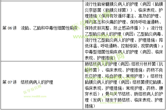 傳染病病人的護(hù)理