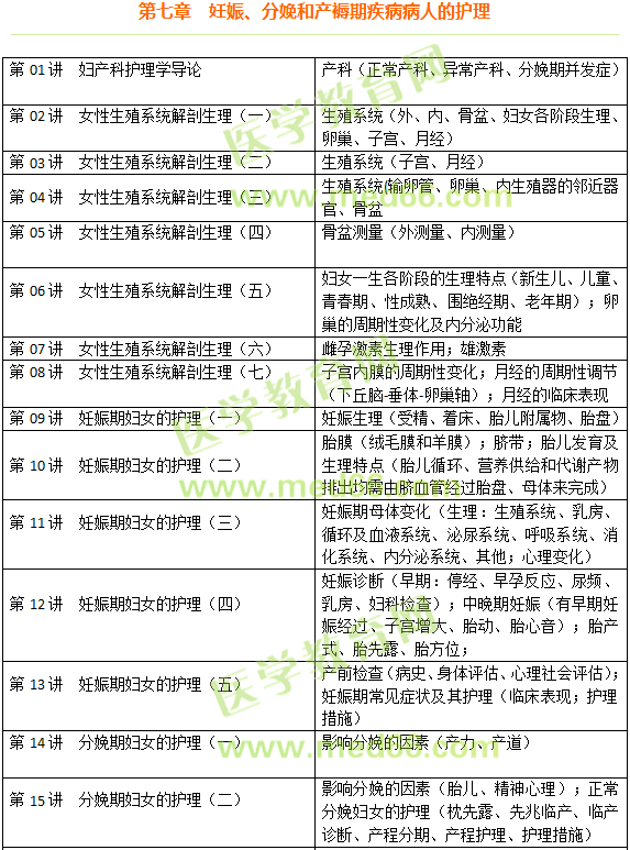 妊娠、分娩和產(chǎn)褥期疾病病人的護(hù)理