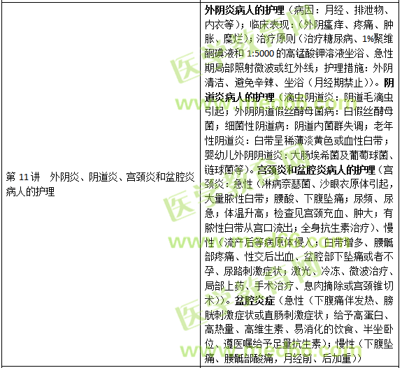 泌尿生殖系統(tǒng)疾病病人的護(hù)理