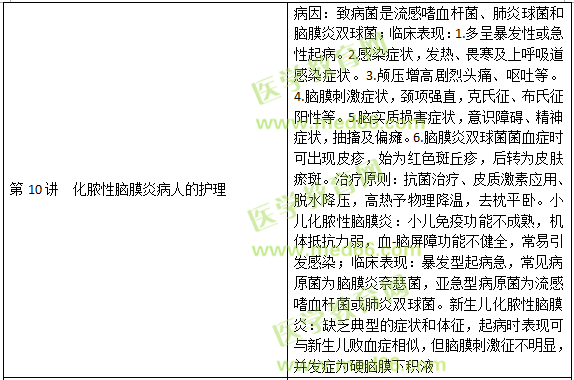 神經(jīng)系統(tǒng)疾病病人的護(hù)理