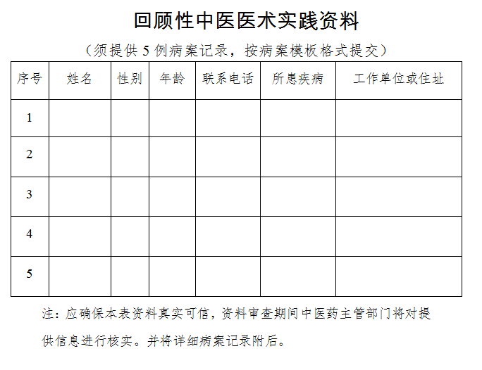 報考中醫(yī)醫(yī)術確有專長考試如何填寫回顧性中醫(yī)醫(yī)術實踐資料