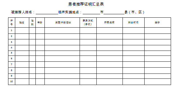 中醫(yī)醫(yī)術實踐證明材料、患者推薦表如何填寫