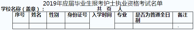 2019年河北張家口市護(hù)士執(zhí)業(yè)資格考試報(bào)名及現(xiàn)場(chǎng)確認(rèn)通知-醫(yī)學(xué)教育網(wǎng)