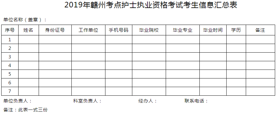 江西贛州市2019年護士執(zhí)業(yè)資格考試通知-醫(yī)學(xué)教育網(wǎng)