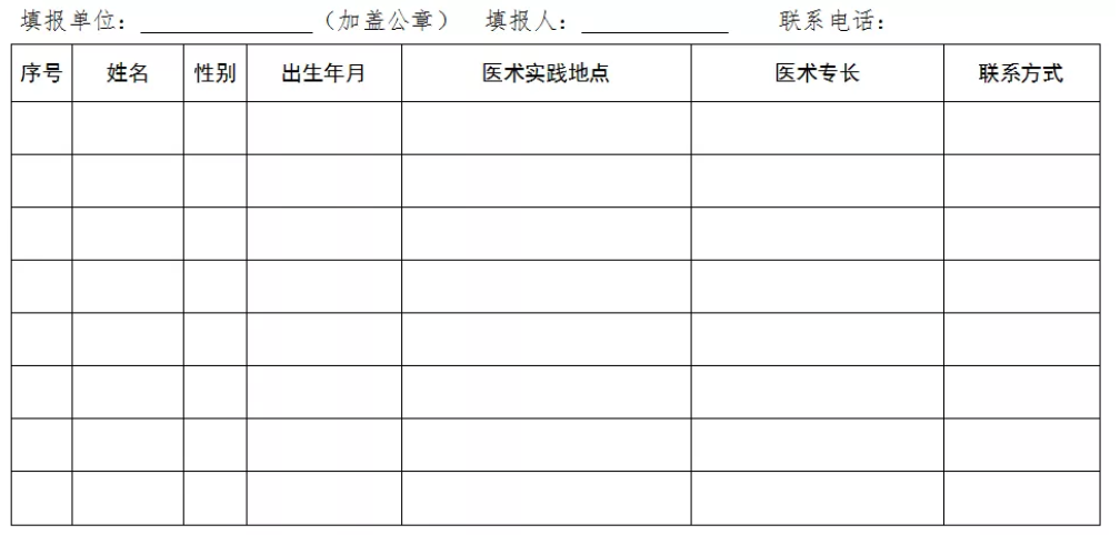 民間中醫(yī)們，河北省中醫(yī)醫(yī)術(shù)確有專長(zhǎng)縣級(jí)中醫(yī)藥主管部門登記、備案方法！