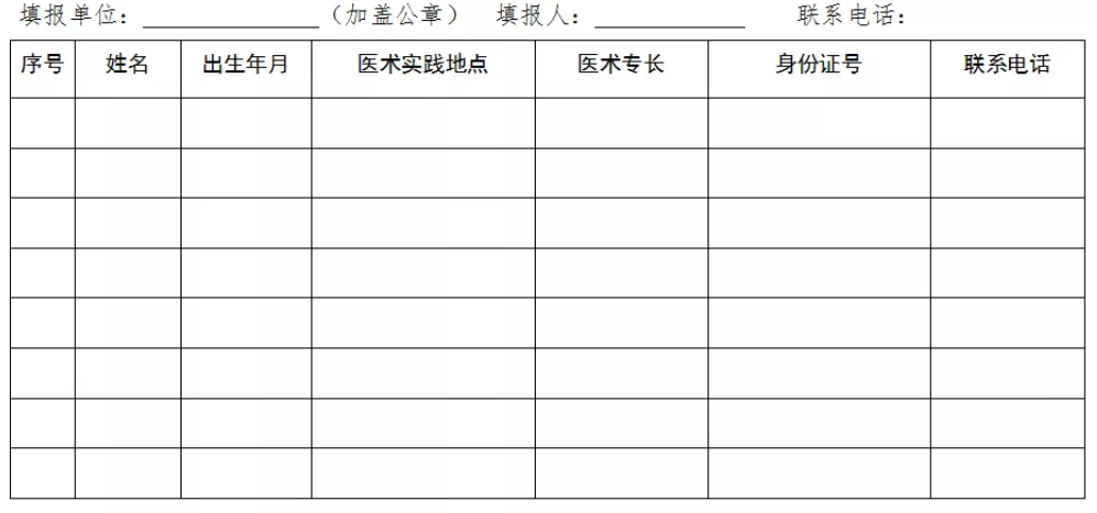 民間中醫(yī)們，河北省中醫(yī)醫(yī)術(shù)確有專長(zhǎng)縣級(jí)中醫(yī)藥主管部門登記、備案方法！