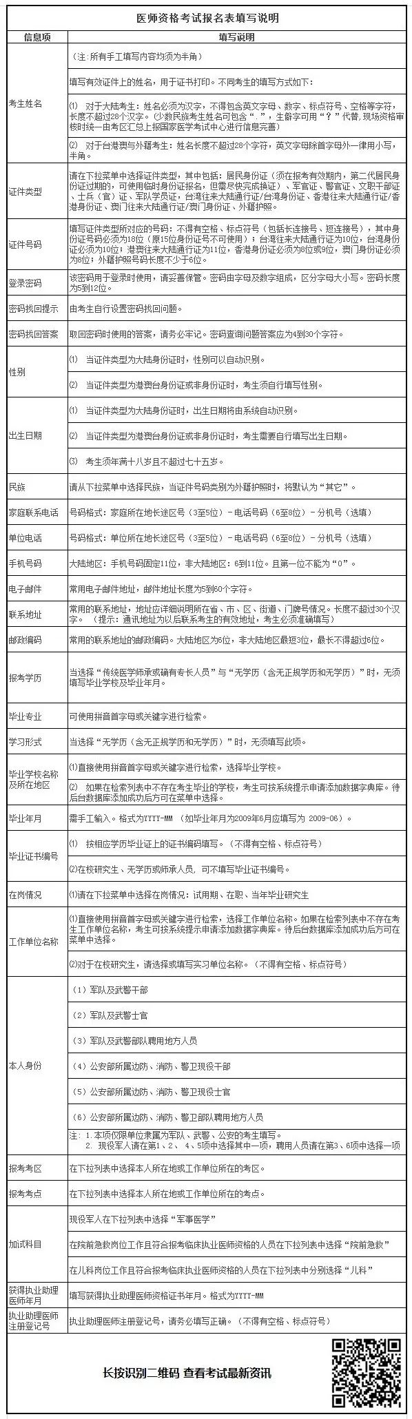 2019年臨床助理醫(yī)師考試報名材料準(zhǔn)備好了嗎？清單已為你列好！