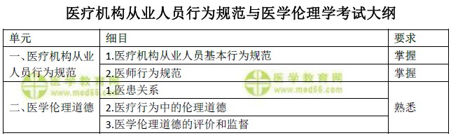 2019年口腔主治醫(yī)師考試大綱-醫(yī)療機構(gòu)從業(yè)人員行為規(guī)范與醫(yī)學(xué)倫理學(xué)