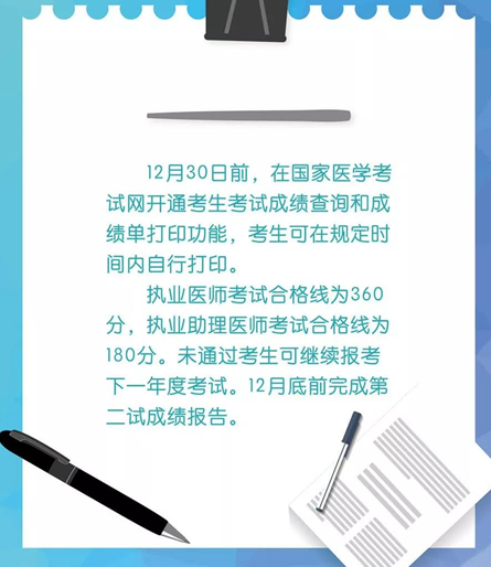 2018年執(zhí)業(yè)中醫(yī)師二試考試多少分過關(guān)？分?jǐn)?shù)線會(huì)降低嗎？