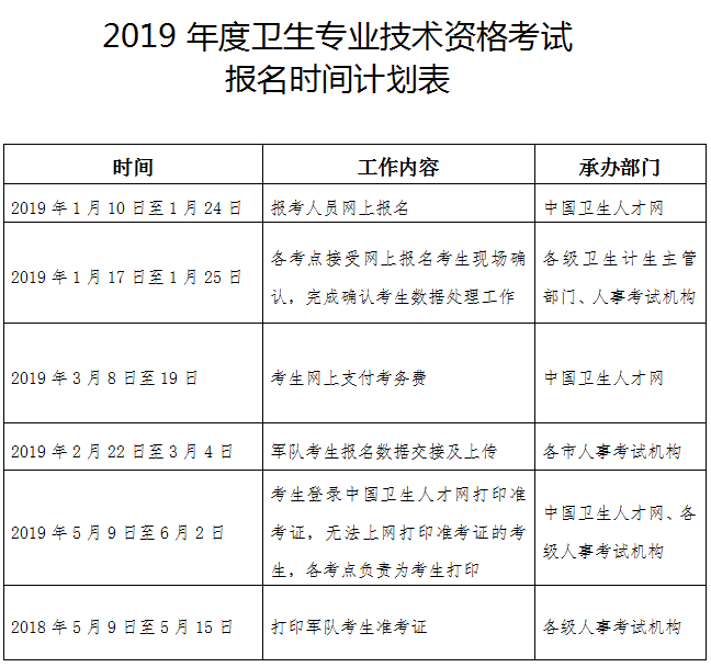 寧夏自治區(qū)2019年衛(wèi)生資格考試報名及現(xiàn)場審核通知