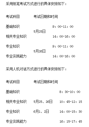 安徽省銅陵市2019年衛(wèi)生資格考試報名及現(xiàn)場確認(rèn)時間|地點通知