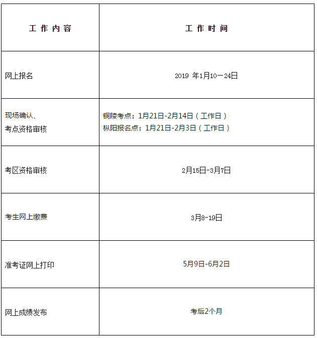 安徽省銅陵市2019年衛(wèi)生資格考試報名及現(xiàn)場確認(rèn)時間|地點通知