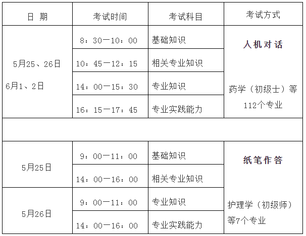 福建省2019年衛(wèi)生專業(yè)技術(shù)資格考試報名及現(xiàn)場確認(rèn)通知