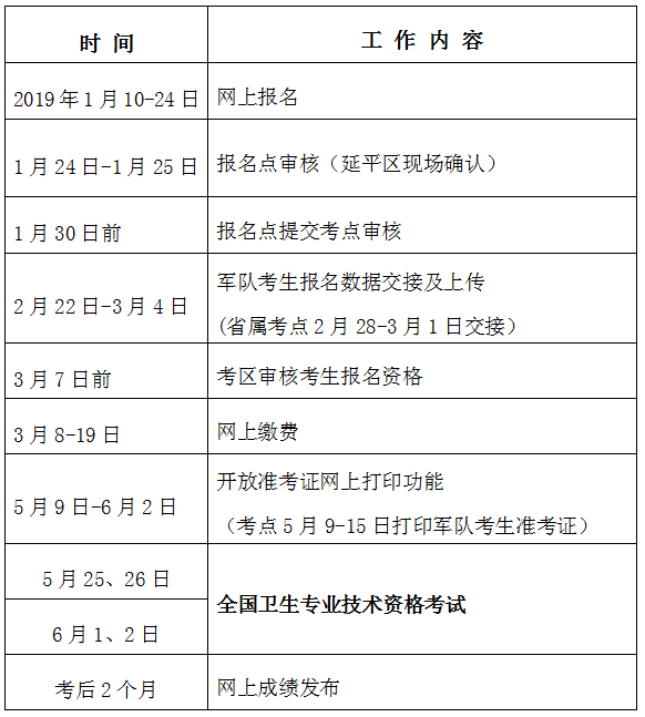 2019年衛(wèi)生專業(yè)技術(shù)資格考試南平考點工作安排表 