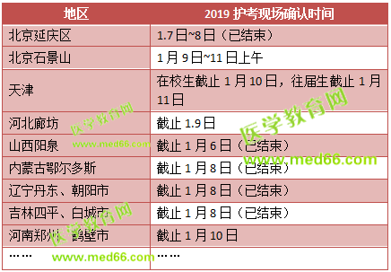 這些地區(qū)2019護士考試現(xiàn)場確認時間馬上截止！趕快去現(xiàn)場確認！