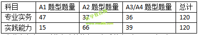 2019護(hù)士資格考試考什么？怎么考？一文看懂