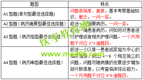 2019護(hù)士資格考試考什么？怎么考？一文看懂