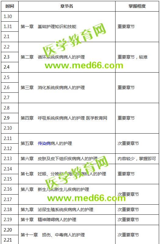 【收藏版】2019年護(hù)士考試復(fù)習(xí)計(jì)劃表，終于知道怎么復(fù)習(xí)了