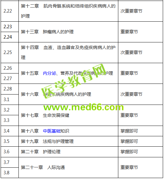 【收藏版】2019年護(hù)士考試復(fù)習(xí)計(jì)劃表，終于知道怎么復(fù)習(xí)了