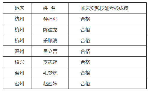 象山縣發(fā)布浙江省2019年傳統(tǒng)醫(yī)學師承和確有專長人員考核通告