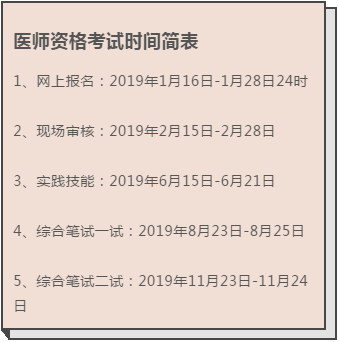 2019年中醫(yī)執(zhí)業(yè)醫(yī)師考試報名最后一天，1月28日截止報名