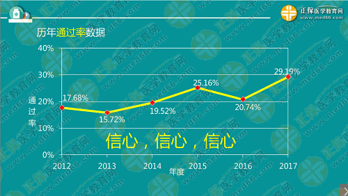 程牧老師：2019執(zhí)業(yè)西藥師考試難度趨勢(shì)及備考技巧！